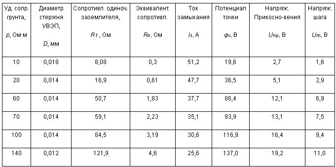 Показатели эффективности.jpg